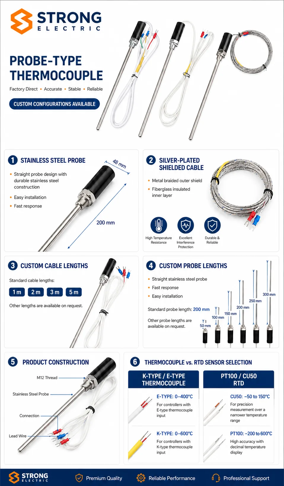 Probe Type Stainless Steel Thermocouple Product Details and Custom Options
