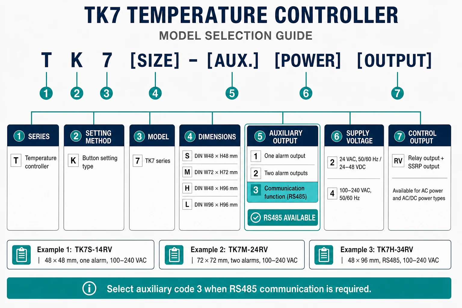 TK7 Series Multifunction LCD PID Temperature Controller for Heating and Cooling Control model selection guide