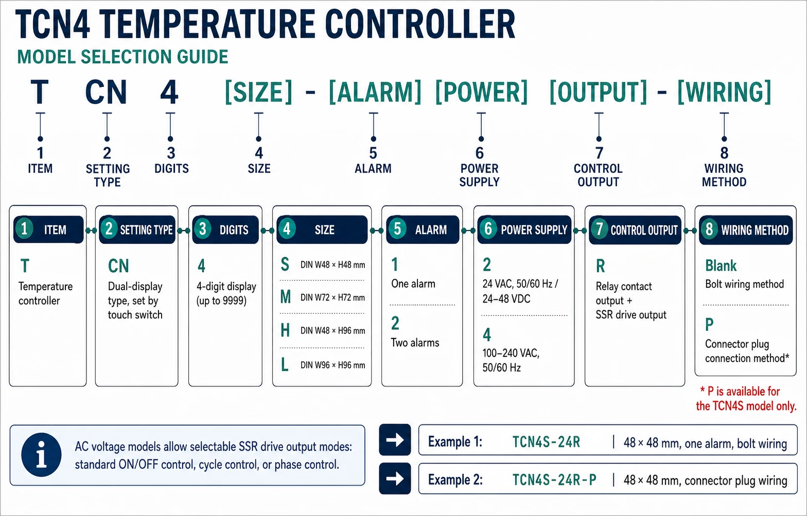TCN4 Series Intelligent Digital PID Temperature Controller | Relay & SSR Output model selection guide