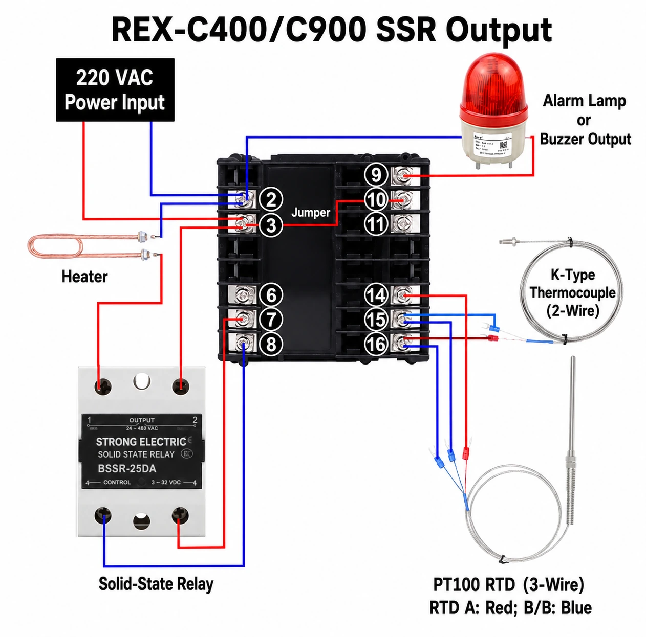 REX-C400 and REX-C900 with Strong Electric BSSR-25DA wiring diagram