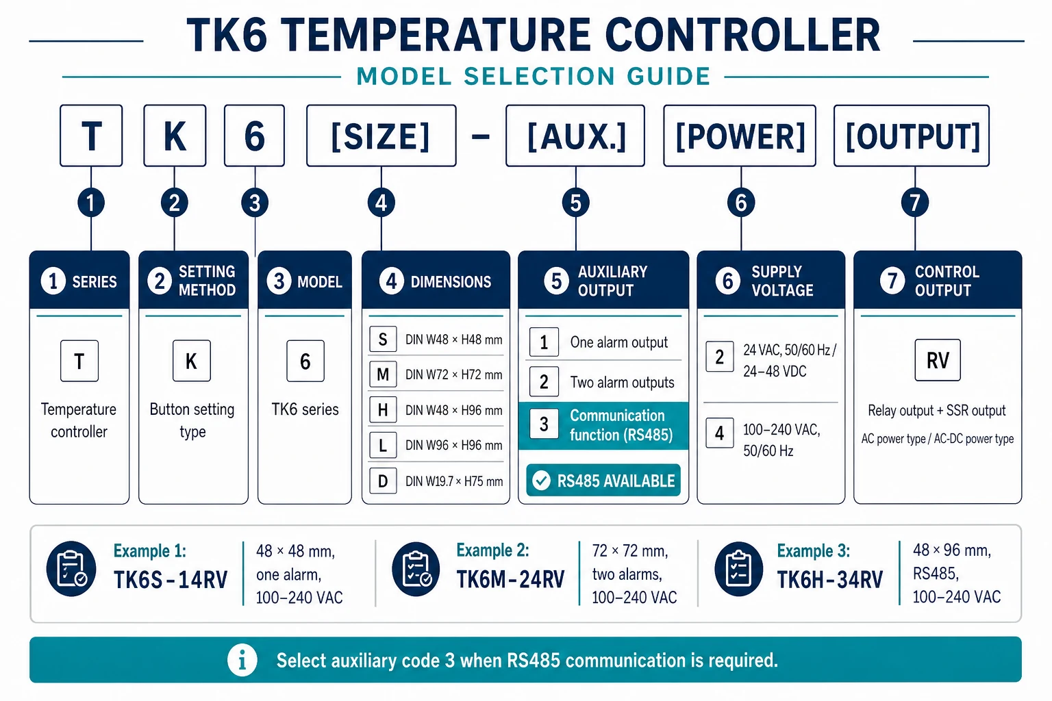 TK6 Series Intelligent Digital PID Temperature Controller with RS485 Communication model selection guide
