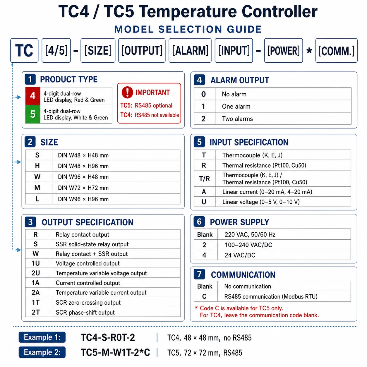 TC4 Series PID Temperature Controller model selection guide