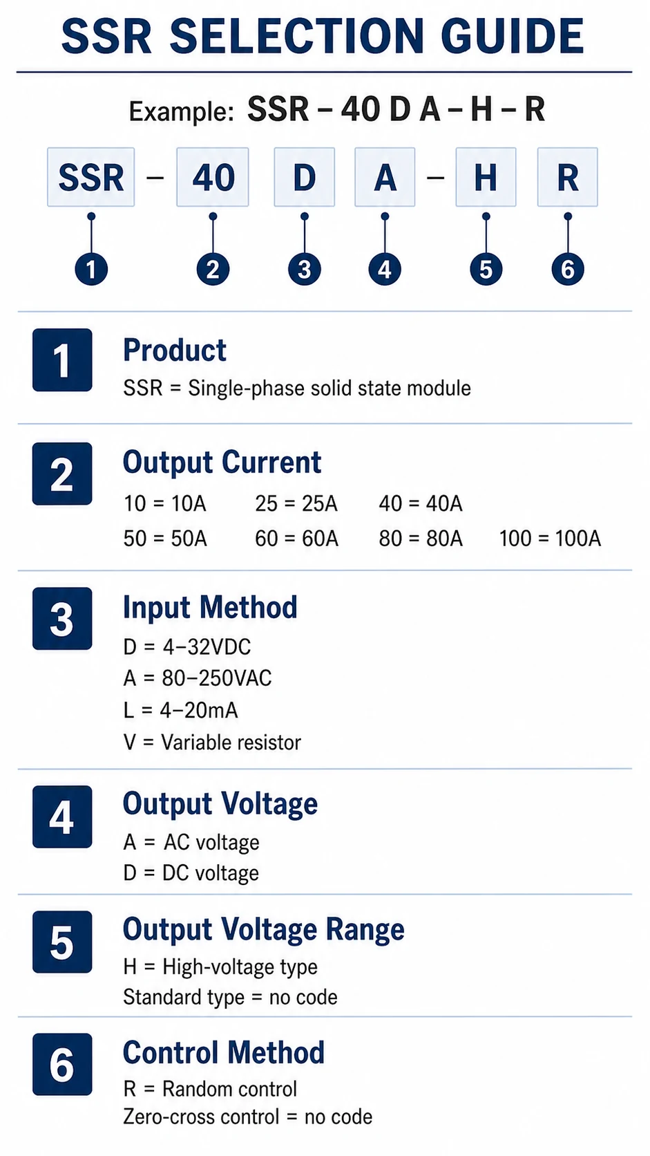 SSR Solid State Relay Selection Guide
